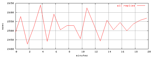 object.rep.rptm.trace.scope=sides=client__phases=framp