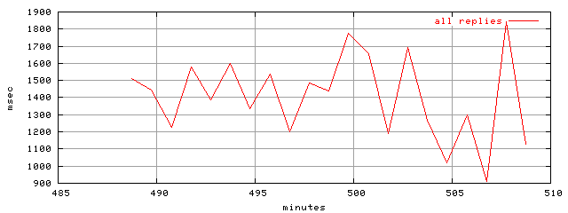 object.rep.rptm.trace.scope=sides=client__phases=idle