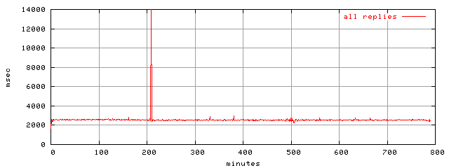 object.rep.rptm.trace.scope=sides=server__phases=framp,fill,fexit,inc1,top1,dec1,idle,inc2,top2,dec2,cold