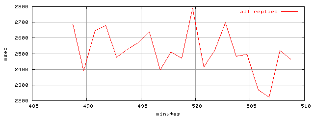 object.rep.rptm.trace.scope=sides=server__phases=idle