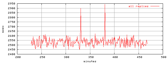 object.rep.rptm.trace.scope=sides=server__phases=top1