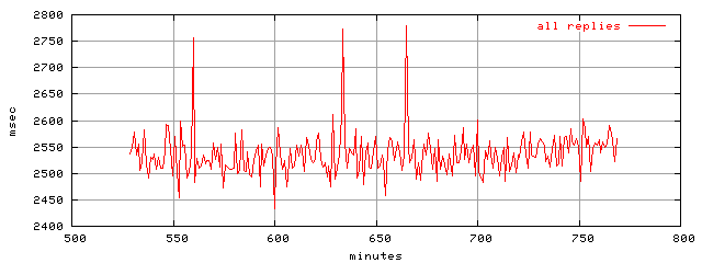 object.rep.rptm.trace.scope=sides=server__phases=top2