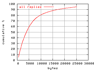 object.rep.size.fig.scope=sides=client__phases=dec2