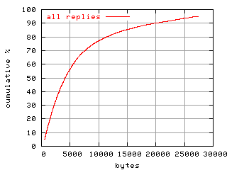 object.rep.size.fig.scope=sides=client__phases=framp,fill,fexit,inc1,top1,dec1,idle,inc2,top2,dec2