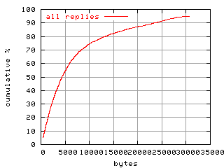 object.rep.size.fig.scope=sides=server__phases=dec1