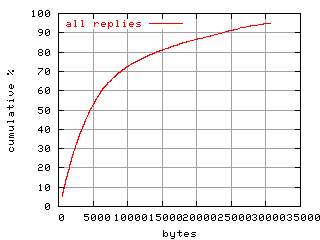object.rep.size.fig.scope=sides=server__phases=framp,fill,fexit,inc1,top1,dec1,idle,inc2,top2,dec2,cold