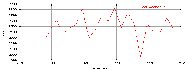 object.uncachable.rptm.trace.scope=sides=client__phases=idle