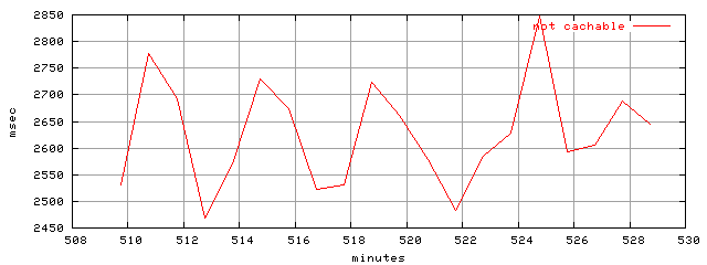 object.uncachable.rptm.trace.scope=sides=client__phases=inc2