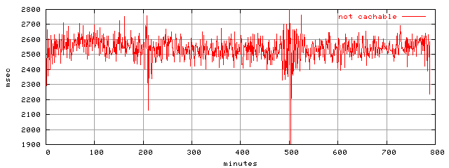 object.uncachable.rptm.trace.scope=sides=server__phases=framp,fill,fexit,inc1,top1,dec1,idle,inc2,top2,dec2,cold