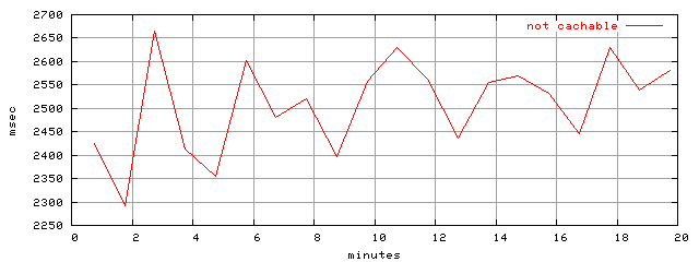 object.uncachable.rptm.trace.scope=sides=server__phases=framp