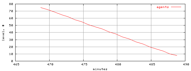 populus.level.trace.scope=sides=client__phases=dec1