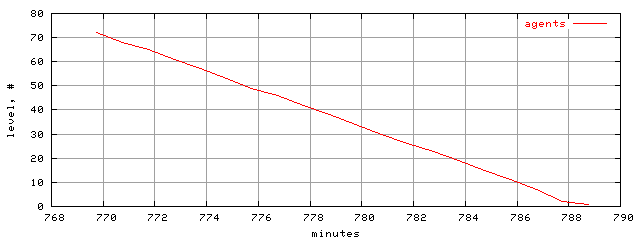 populus.level.trace.scope=sides=client__phases=dec2