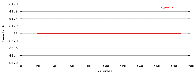 populus.level.trace.scope=sides=client__phases=fill