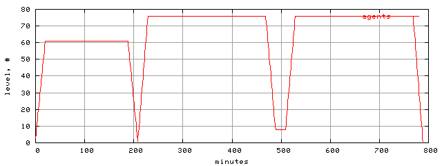 populus.level.trace.scope=sides=client__phases=framp,fill,fexit,inc1,top1,dec1,idle,inc2,top2,dec2