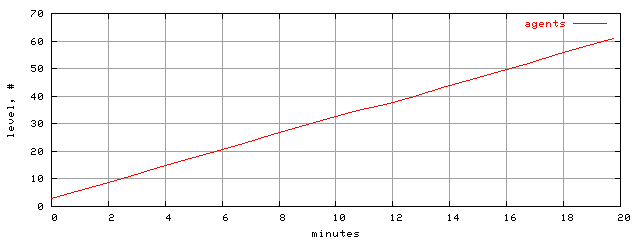 populus.level.trace.scope=sides=client__phases=framp