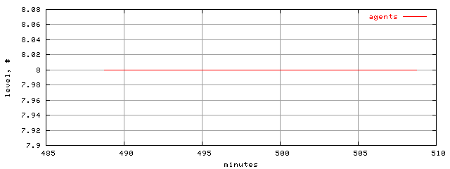 populus.level.trace.scope=sides=client__phases=idle