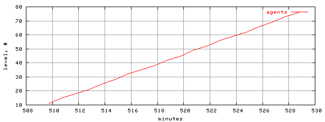 populus.level.trace.scope=sides=client__phases=inc2