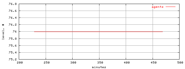 populus.level.trace.scope=sides=client__phases=top1