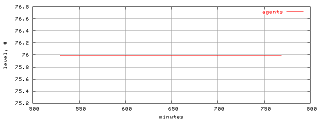 populus.level.trace.scope=sides=client__phases=top2