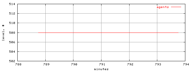 populus.level.trace.scope=sides=server__phases=cold