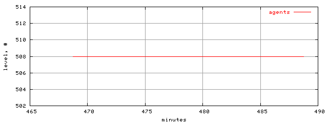 populus.level.trace.scope=sides=server__phases=dec1