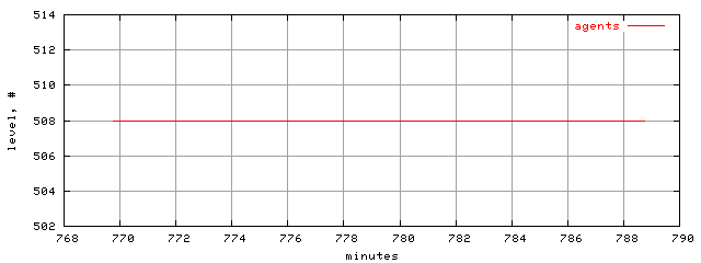 populus.level.trace.scope=sides=server__phases=dec2