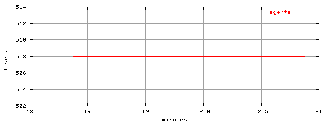 populus.level.trace.scope=sides=server__phases=fexit