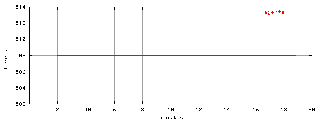 populus.level.trace.scope=sides=server__phases=fill