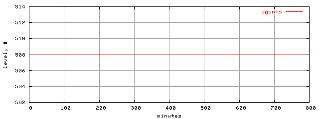 populus.level.trace.scope=sides=server__phases=framp,fill,fexit,inc1,top1,dec1,idle,inc2,top2,dec2,cold