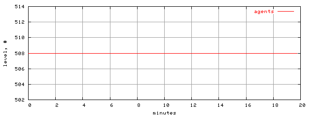 populus.level.trace.scope=sides=server__phases=framp