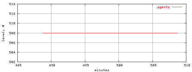 populus.level.trace.scope=sides=server__phases=idle