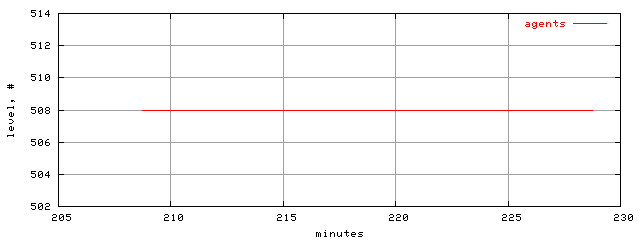 populus.level.trace.scope=sides=server__phases=inc1