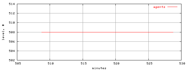 populus.level.trace.scope=sides=server__phases=inc2