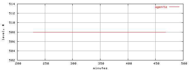 populus.level.trace.scope=sides=server__phases=top1