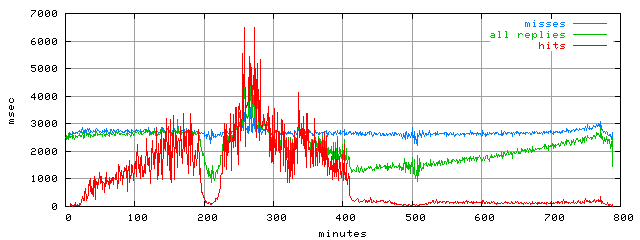 rptm.trace.scope=sides=client__phases=framp,fill,fexit,inc1,top1,dec1,idle,inc2,top2,dec2