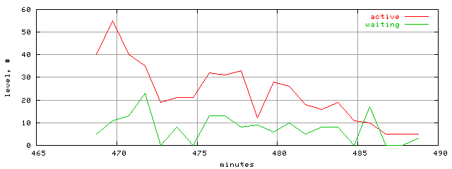 xact.level.trace.scope=sides=client__phases=dec1