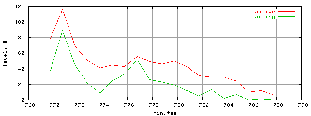 xact.level.trace.scope=sides=client__phases=dec2