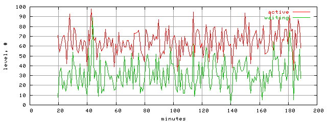 xact.level.trace.scope=sides=client__phases=fill