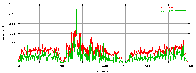 xact.level.trace.scope=sides=client__phases=framp,fill,fexit,inc1,top1,dec1,idle,inc2,top2,dec2