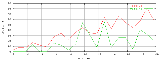 xact.level.trace.scope=sides=client__phases=framp