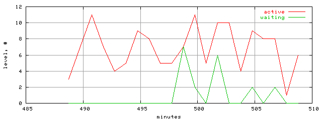 xact.level.trace.scope=sides=client__phases=idle