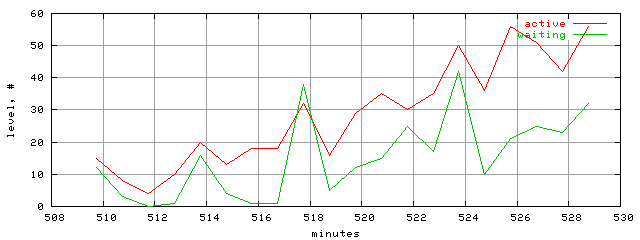 xact.level.trace.scope=sides=client__phases=inc2