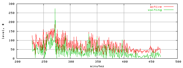 xact.level.trace.scope=sides=client__phases=top1