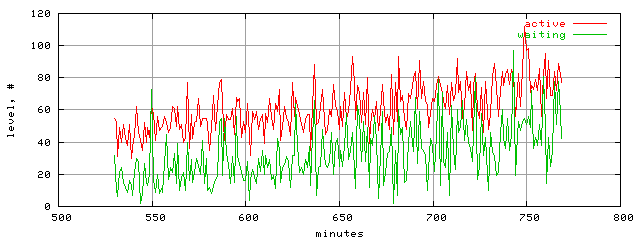 xact.level.trace.scope=sides=client__phases=top2