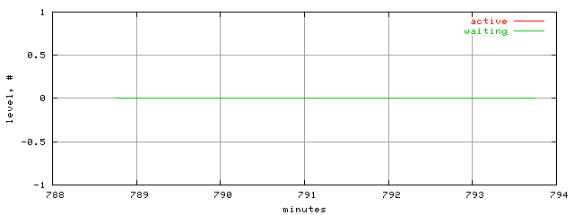 xact.level.trace.scope=sides=server__phases=cold