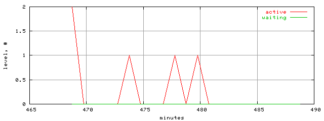 xact.level.trace.scope=sides=server__phases=dec1