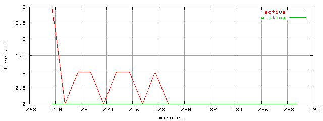 xact.level.trace.scope=sides=server__phases=dec2