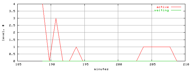 xact.level.trace.scope=sides=server__phases=fexit