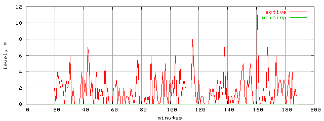 xact.level.trace.scope=sides=server__phases=fill