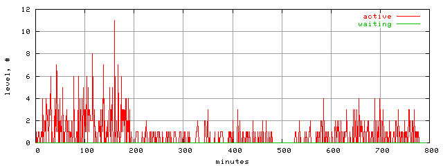 xact.level.trace.scope=sides=server__phases=framp,fill,fexit,inc1,top1,dec1,idle,inc2,top2,dec2,cold